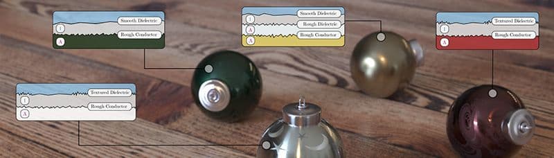 Rendering Layered Materials with Anisotropic Interfaces