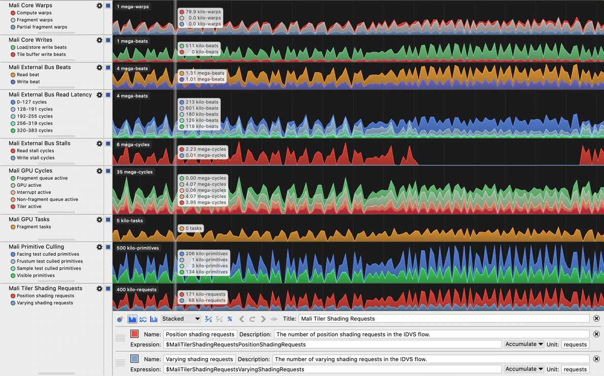Arm's Streamline Performance Analyzer