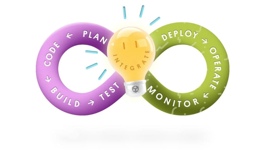 Imagen de rama de tarea